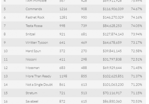 Patronize in Australian Top 20